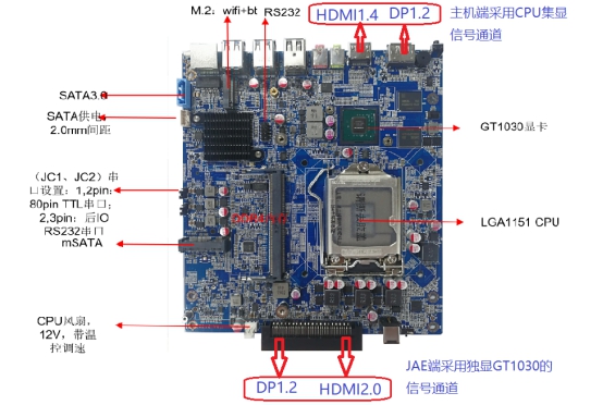 工控机产品性能方面和优势有哪些呢！